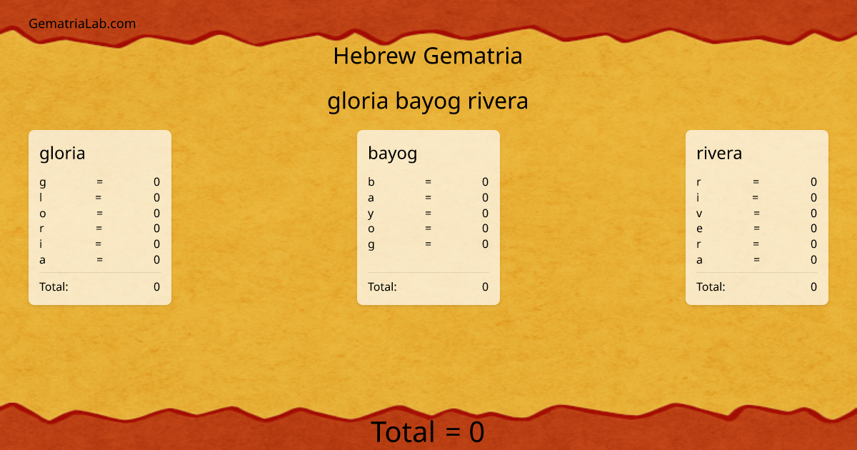 gloria bayog rivera in hebrew Gematria